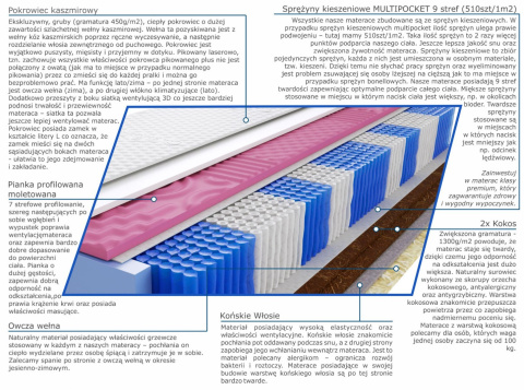 Materac Szejk Molet Multipocket 105x240 cm Materac Szejk Molet Multipocket 105x240 cm