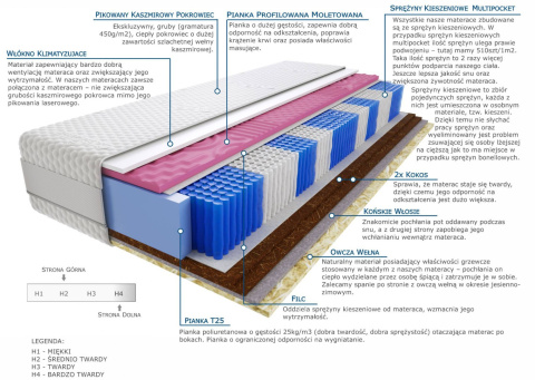 Materac Szejk Molet Multipocket 150x205 cm