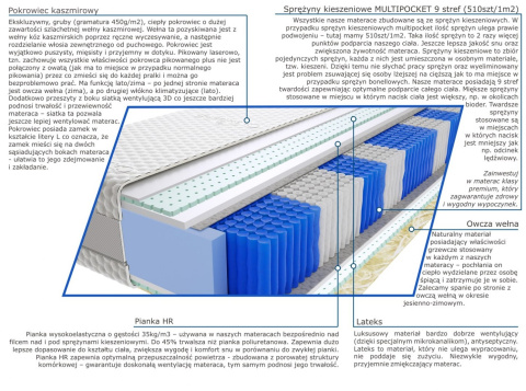 Materac Dakar Multipocket 120x200 cm