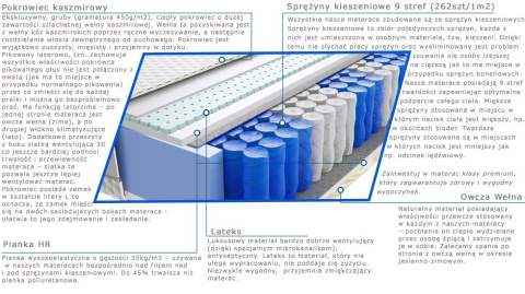 Materac Sari 100x200 cm