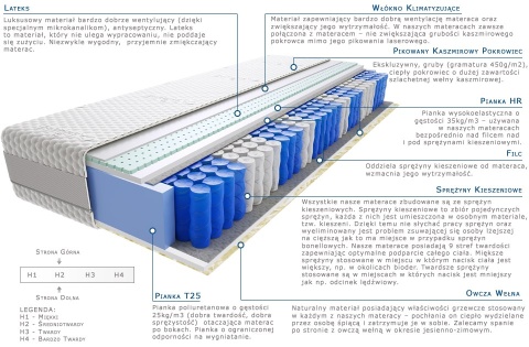 Materac Sari Lux 100x180 cm