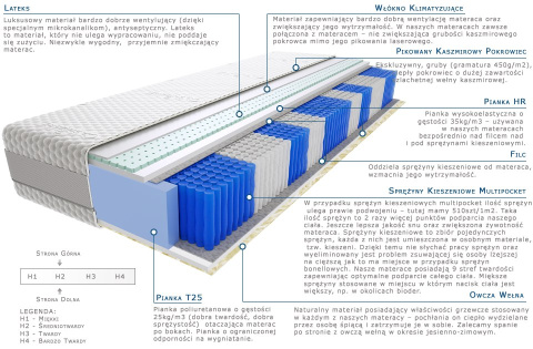 Materac Sari Multipocket 105x200 cm