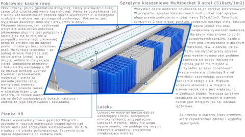 Materac Sari Multipocket 110x200 cm