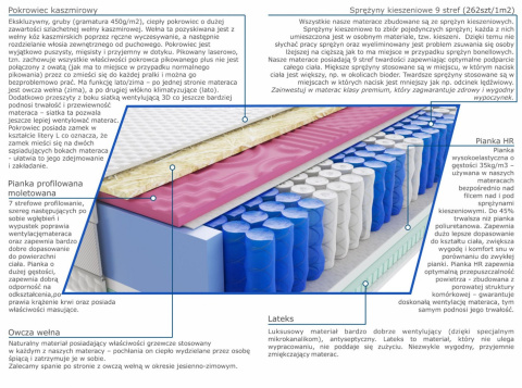 Materac Sari Molet 100x200 cm