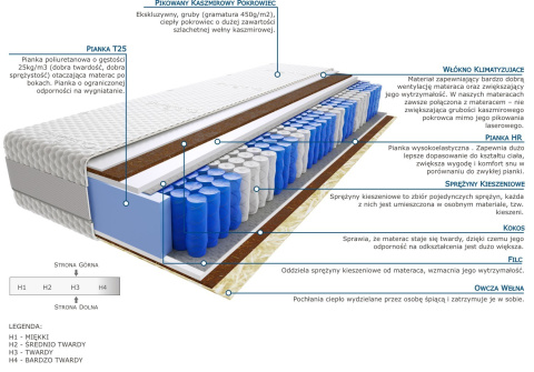 Materac Togo 120x230 cm