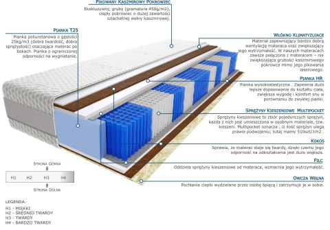 Materac Togo Multipocket 105x200 cm