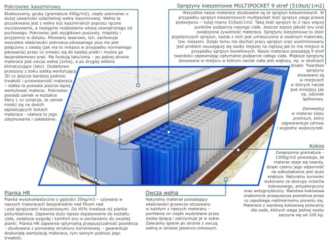 Materac Togo Multipocket 85x200 cm Materac Togo Multipocket 85x200 cm