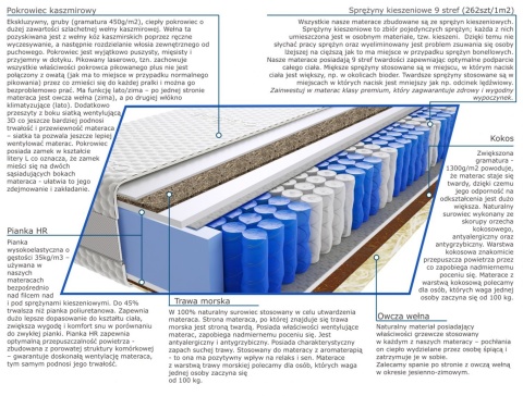 Materac Togo Trawa 120x235 cm Materac Togo Trawa 120x235 cm