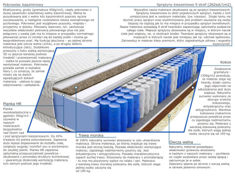 Materac Togo Trawa Lux 110x220 cm Materac Togo Trawa Lux 110x220 cm
