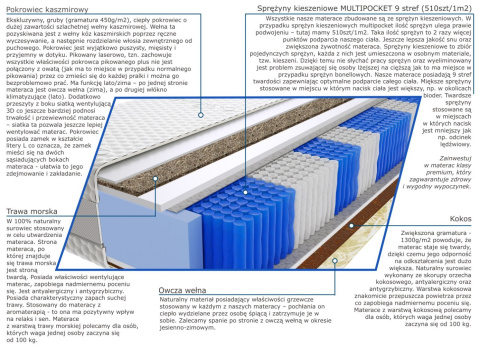 Materac Togo Trawa Multipocket 100x200 cm