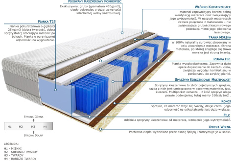 Materac Togo Trawa Multipocket 120x200 cm