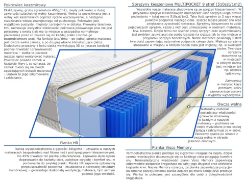 Materac Kair Multipocket 100x200 cm