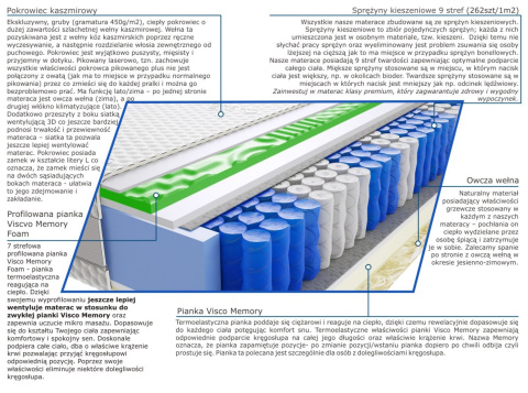 Materac Kair Visco Molet 110x200 cm