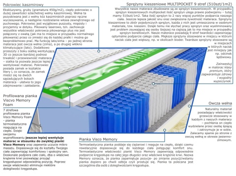 Materac Kair Visco Molet Multipocket 115x200 cm