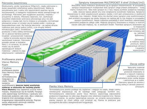 Materac Kair Visco Molet Multipocket 140x190 cm