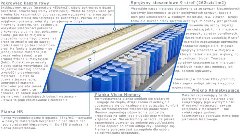Materac Divali Lux 100x240 cm Materac Divali Lux 100x240 cm