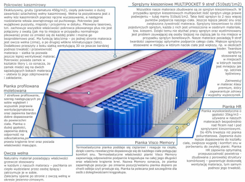 Materac Divali Molet Multipocket 100x220 cm