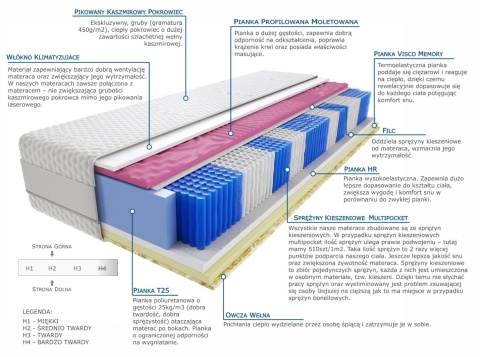 Materac Divali Molet Multipocket 130x175 cm