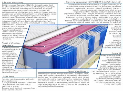 Materac Divali Molet Multipocket 150x195 cm