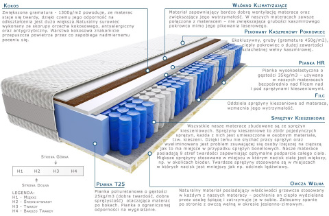 Materac Raja Mini 65x200 cm