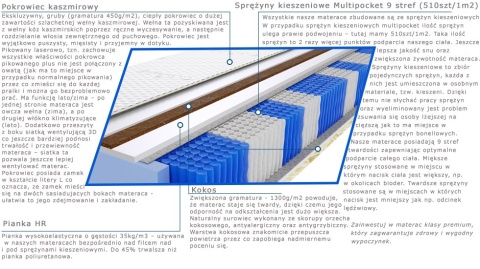 Materac Raja Multipocket 100x220 cm