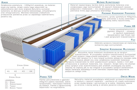 Materac Raja Multipocket 110x200 cm