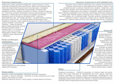 Materac Raja Molet Mini 110x200 cm