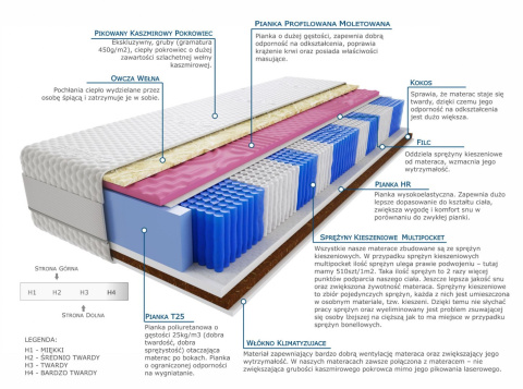 Materac Raja Molet Multipocket 120x200 cm