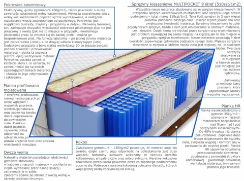 Materac Raja Molet Multipocket 135x200 cm Materac Raja Molet Multipocket 135x200 cm