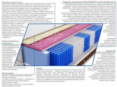 Materac Raja Molet Multipocket 165x200 cm Materac Raja Molet Multipocket 165x200 cm
