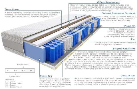 Materac Raja Trawa Lux 100x230 cm