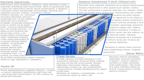 Materac Raja Trawa Lux 125x210 cm Materac Raja Trawa Lux 125x210 cm