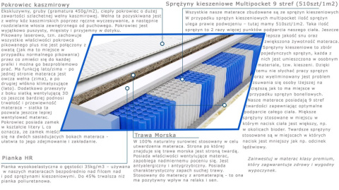 Materac Raja Trawa Multipocket 110x200 cm