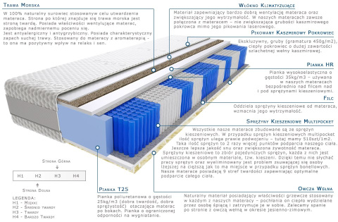 Materac Raja Trawa Multipocket 120x200 cm