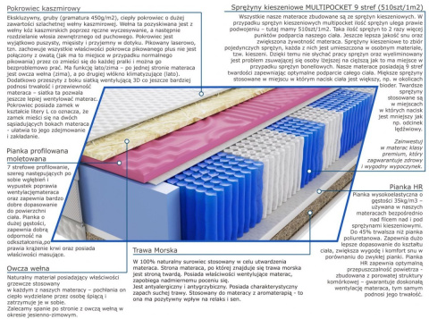 Materac Raja Molet Trawa Multipocket 155x200 cm Materac Raja Molet Trawa Multipocket 155x200 cm