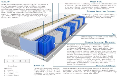 Materac Devi Multipocket 100x160 cm