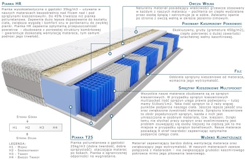 Materac Devi Multipocket 120x220 cm