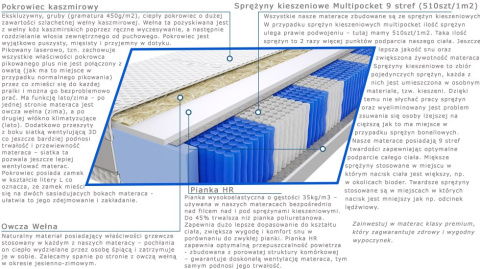 Materac Devi Multipocket 105x200 cm