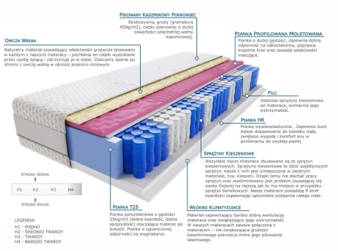 Materac Devi Molet 100x225 cm