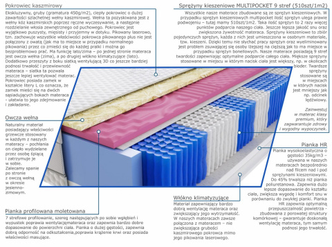 Materac Devi Molet Multipocket 75x200 cm Materac Devi Molet Multipocket 75x200 cm