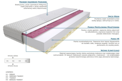 Materac Duala 100x200 cm