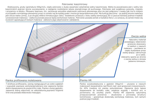 Materac Duala 100x225 cm