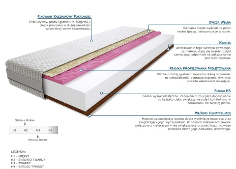 Materac Saba 100x210 cm