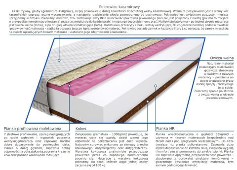 Materac Saba 70x185 cm Materac Saba 70x185 cm