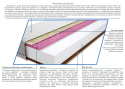 Materac Saba 95x155 cm