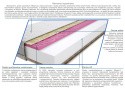 Materac Saba Trawa 110x210 cm