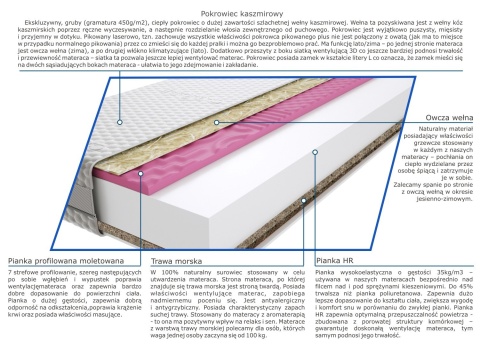 Materac Saba Trawa 120x210 cm