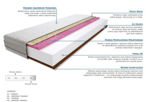 Materac Mitara 100x170 cm