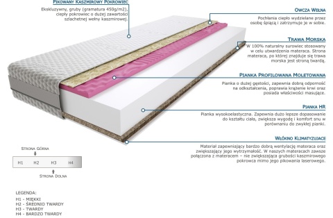 Materac Saba Trawa 90x130 cm Materac Saba Trawa 90x130 cm