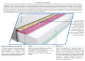 Materac Adar 100x200 cm